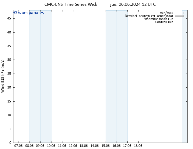 Viento 925 hPa CMC TS jue 06.06.2024 12 UTC