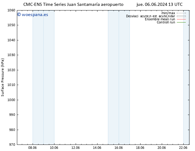 Presión superficial CMC TS vie 07.06.2024 19 UTC