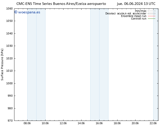 Presión superficial CMC TS jue 13.06.2024 13 UTC