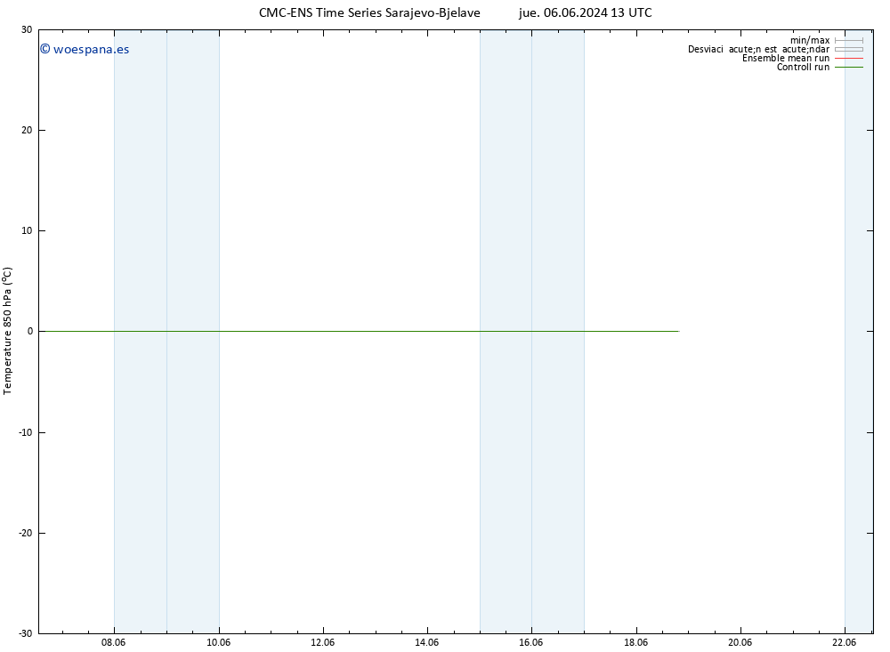 Temp. 850 hPa CMC TS sáb 15.06.2024 01 UTC