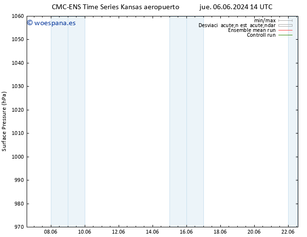 Presión superficial CMC TS sáb 15.06.2024 02 UTC