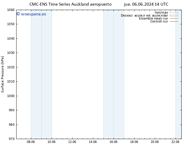 Presión superficial CMC TS dom 09.06.2024 02 UTC