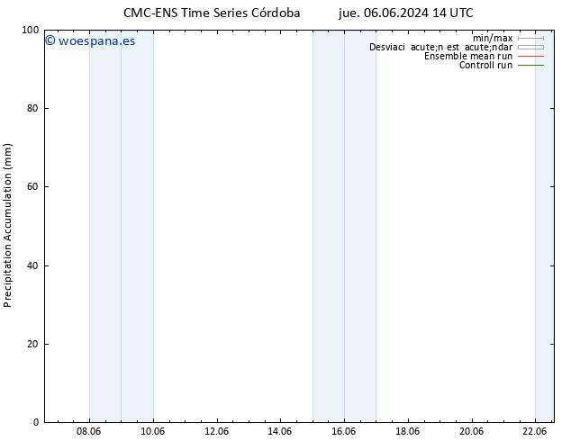 Precipitación acum. CMC TS sáb 08.06.2024 02 UTC