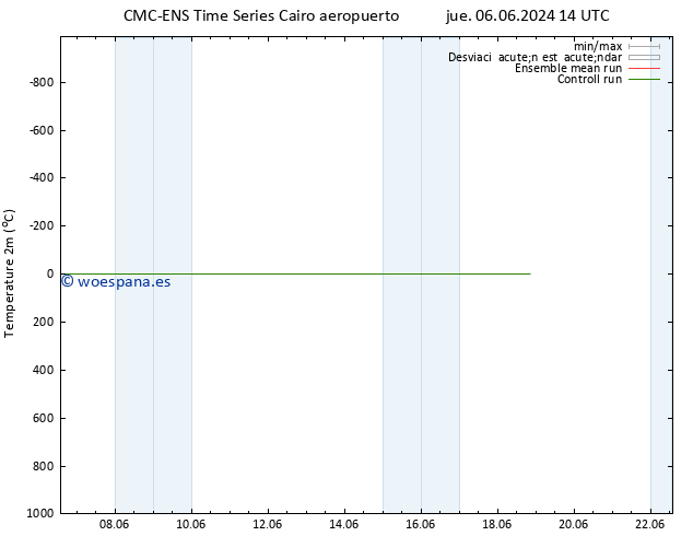 Temperatura (2m) CMC TS vie 07.06.2024 20 UTC