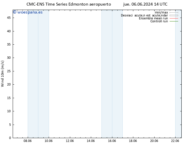 Viento 10 m CMC TS jue 06.06.2024 20 UTC