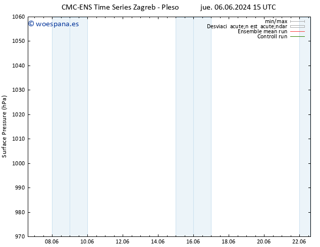 Presión superficial CMC TS mar 11.06.2024 03 UTC