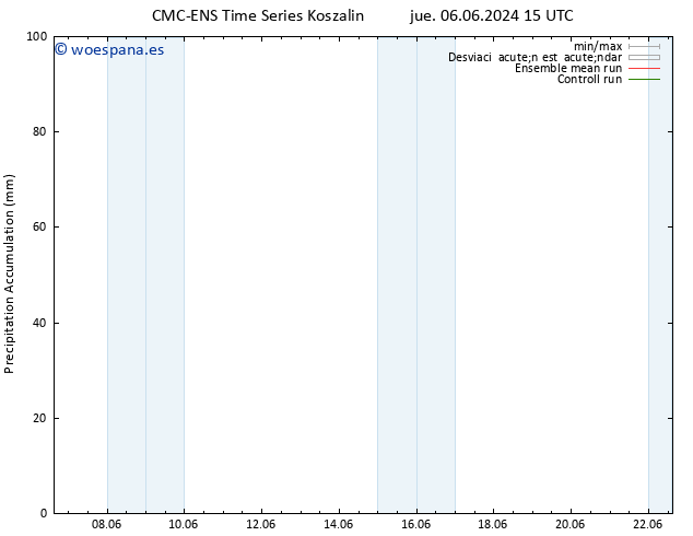 Precipitación acum. CMC TS mar 18.06.2024 21 UTC