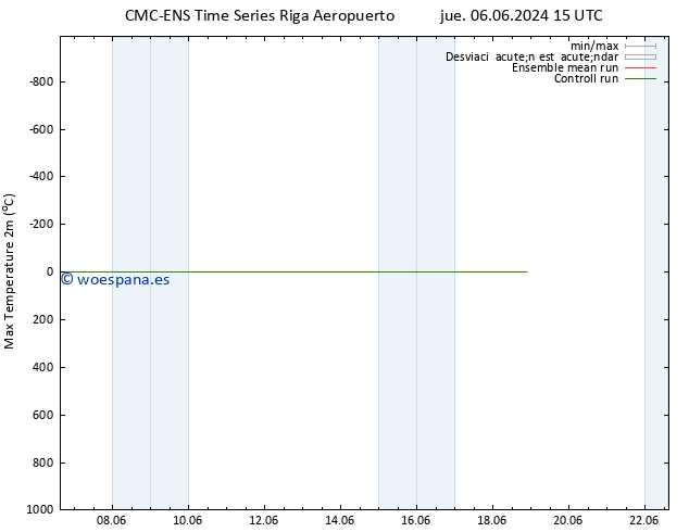 Temperatura máx. (2m) CMC TS sáb 15.06.2024 03 UTC