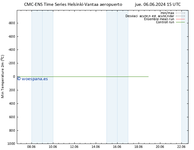 Temperatura mín. (2m) CMC TS lun 10.06.2024 15 UTC