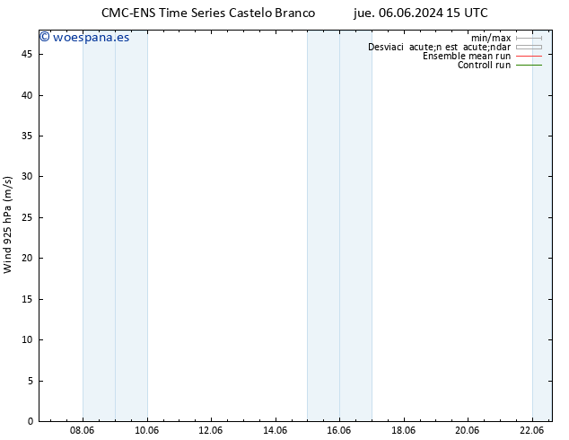 Viento 925 hPa CMC TS jue 06.06.2024 15 UTC