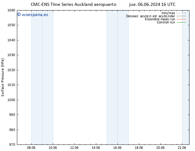 Presión superficial CMC TS vie 14.06.2024 04 UTC