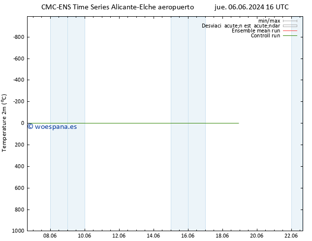 Temperatura (2m) CMC TS mar 18.06.2024 22 UTC
