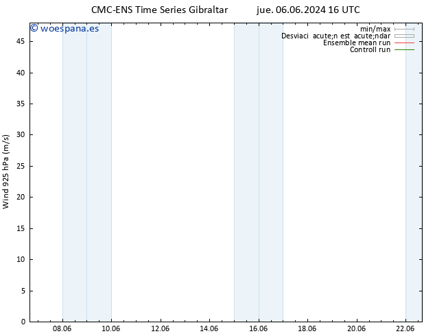 Viento 925 hPa CMC TS jue 13.06.2024 22 UTC