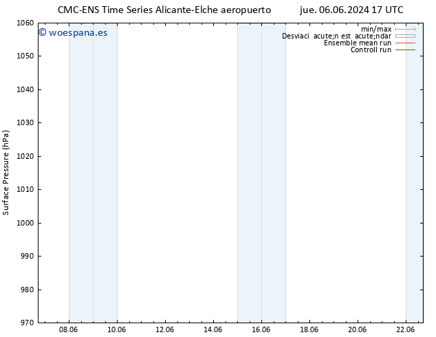 Presión superficial CMC TS vie 07.06.2024 23 UTC