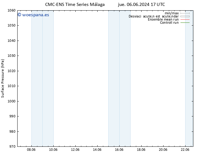 Presión superficial CMC TS jue 13.06.2024 11 UTC