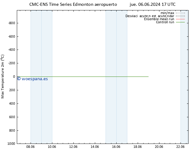 Temperatura máx. (2m) CMC TS vie 07.06.2024 17 UTC