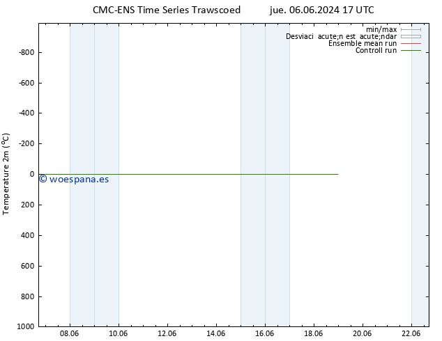 Temperatura (2m) CMC TS vie 07.06.2024 17 UTC