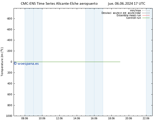 Temperatura (2m) CMC TS dom 16.06.2024 17 UTC