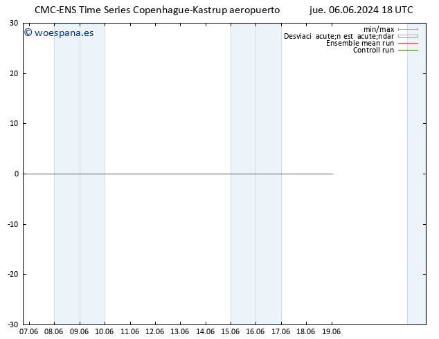 Geop. 500 hPa CMC TS jue 06.06.2024 18 UTC