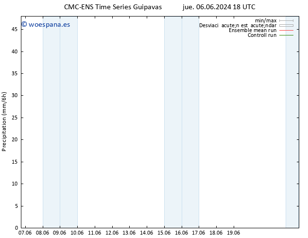 Precipitación CMC TS vie 07.06.2024 06 UTC