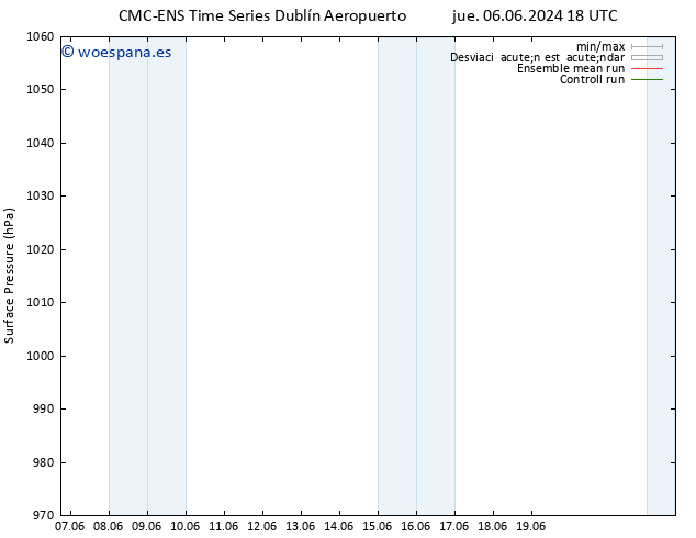 Presión superficial CMC TS sáb 08.06.2024 12 UTC