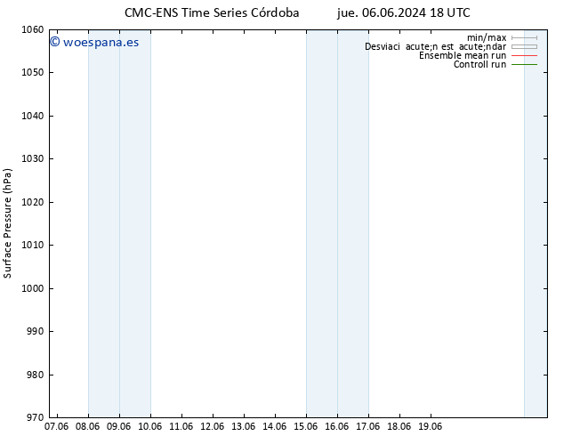 Presión superficial CMC TS sáb 08.06.2024 06 UTC