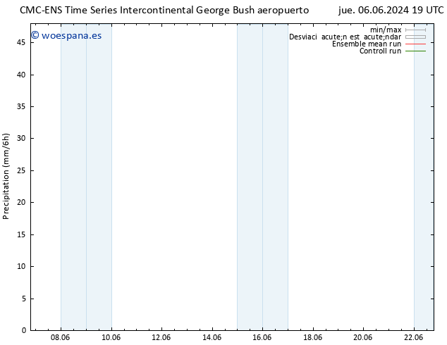 Precipitación CMC TS vie 07.06.2024 07 UTC