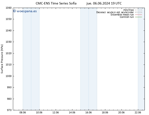 Presión superficial CMC TS vie 07.06.2024 19 UTC