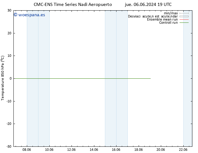 Temp. 850 hPa CMC TS vie 07.06.2024 01 UTC