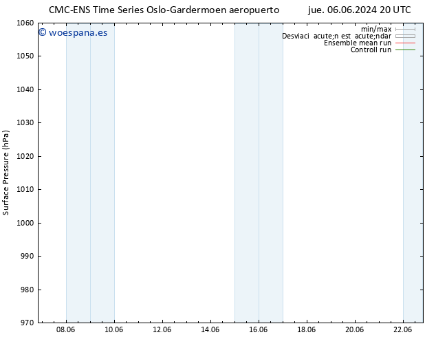 Presión superficial CMC TS sáb 15.06.2024 08 UTC