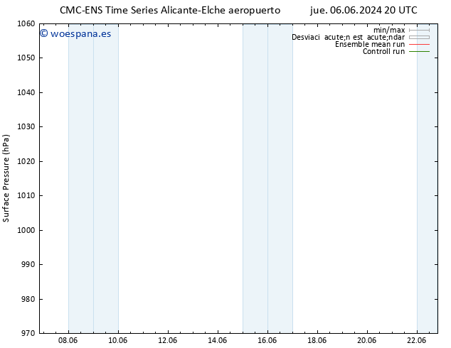 Presión superficial CMC TS mié 19.06.2024 02 UTC