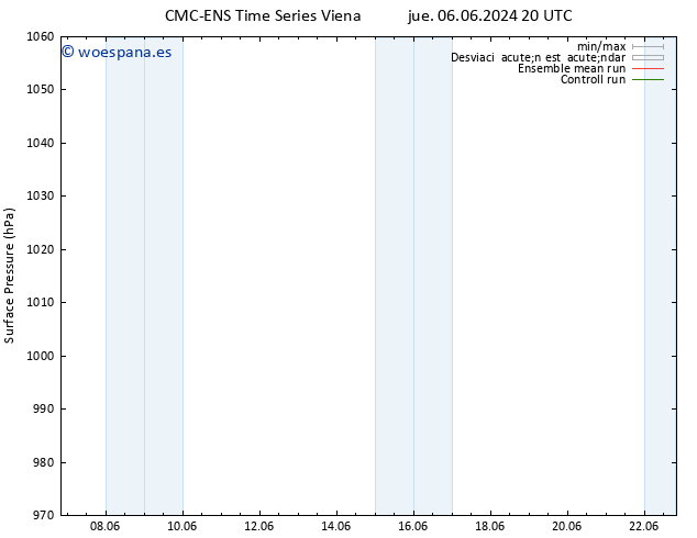 Presión superficial CMC TS dom 16.06.2024 20 UTC