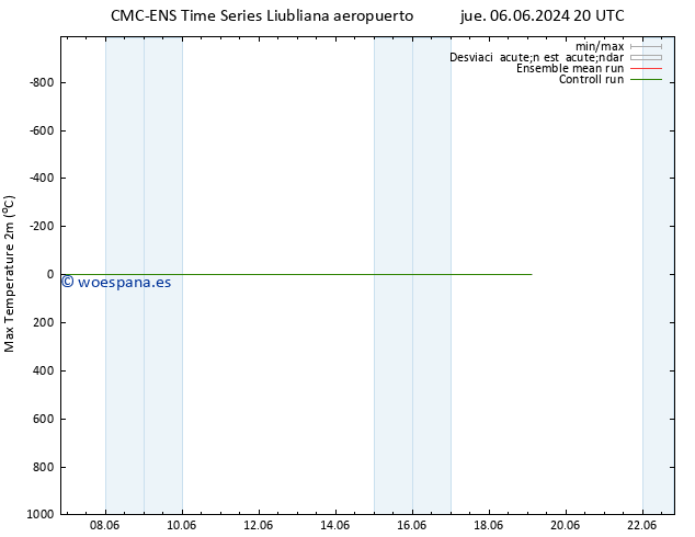 Temperatura máx. (2m) CMC TS dom 09.06.2024 02 UTC