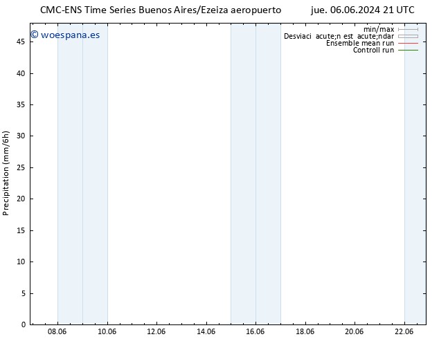 Precipitación CMC TS vie 07.06.2024 03 UTC