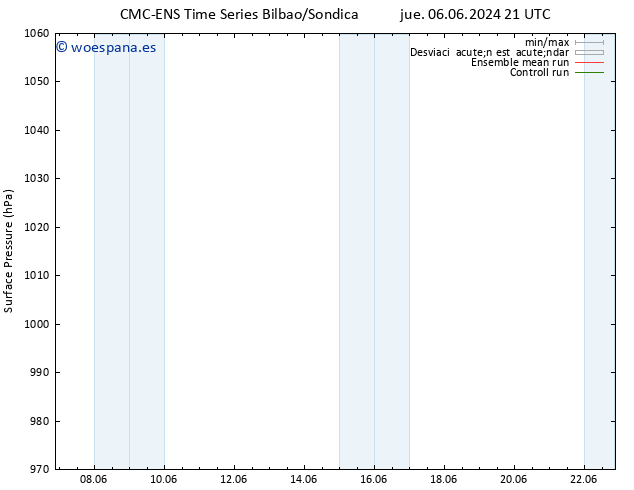 Presión superficial CMC TS vie 14.06.2024 21 UTC