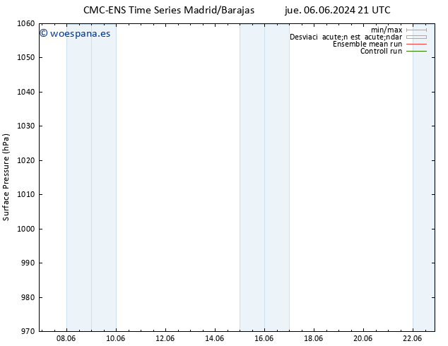 Presión superficial CMC TS vie 14.06.2024 09 UTC