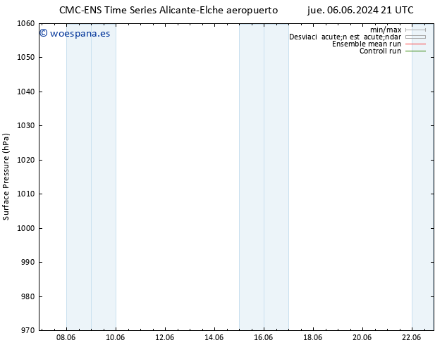 Presión superficial CMC TS vie 14.06.2024 09 UTC