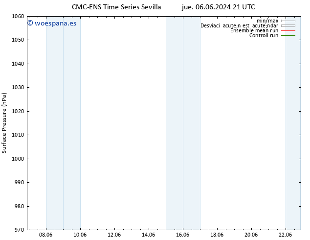 Presión superficial CMC TS vie 07.06.2024 03 UTC