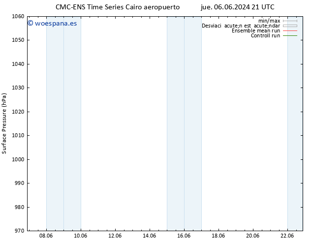 Presión superficial CMC TS dom 09.06.2024 09 UTC