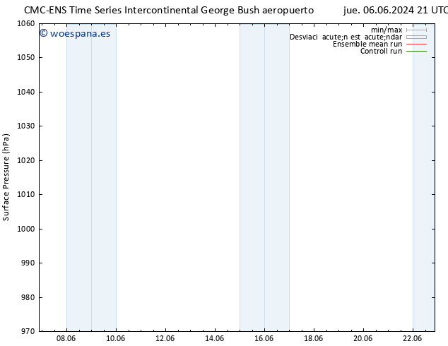 Presión superficial CMC TS sáb 08.06.2024 03 UTC