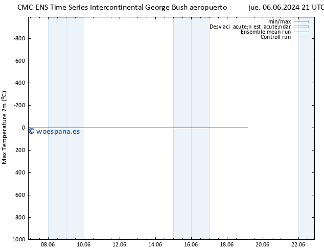 Temperatura máx. (2m) CMC TS jue 13.06.2024 21 UTC