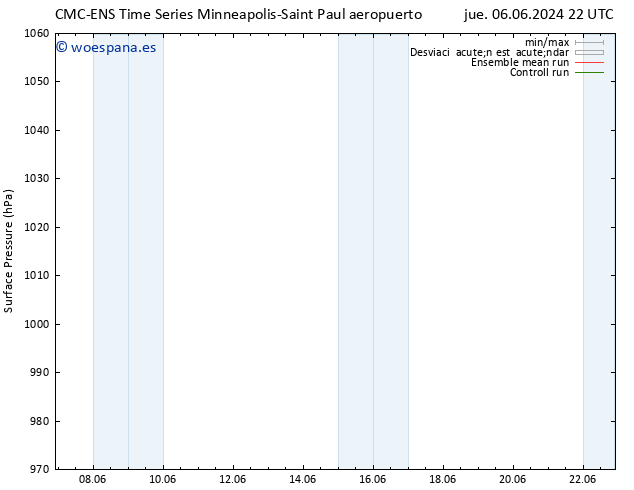 Presión superficial CMC TS sáb 08.06.2024 04 UTC