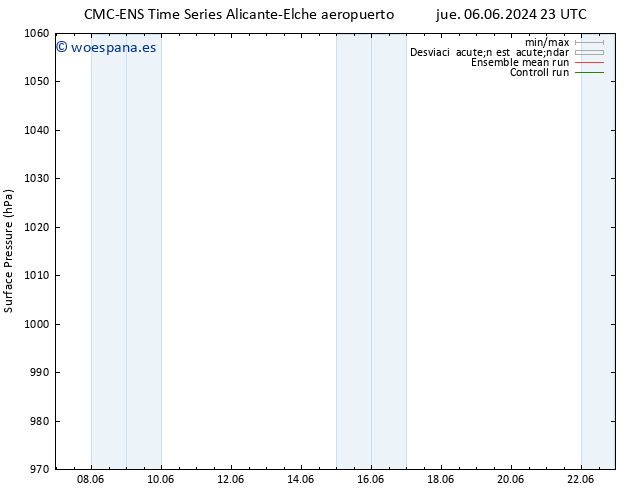 Presión superficial CMC TS sáb 08.06.2024 11 UTC