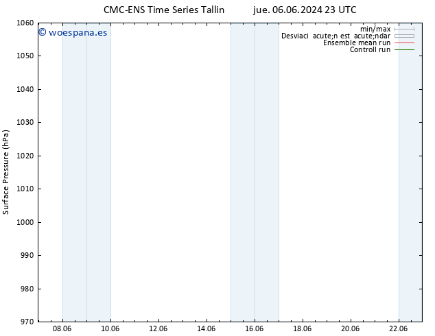 Presión superficial CMC TS mié 12.06.2024 17 UTC