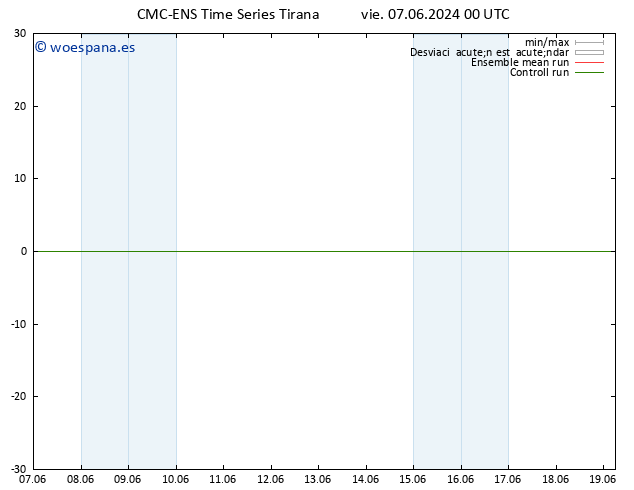 Temperatura (2m) CMC TS vie 07.06.2024 00 UTC