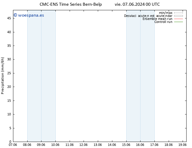 Precipitación CMC TS vie 14.06.2024 18 UTC