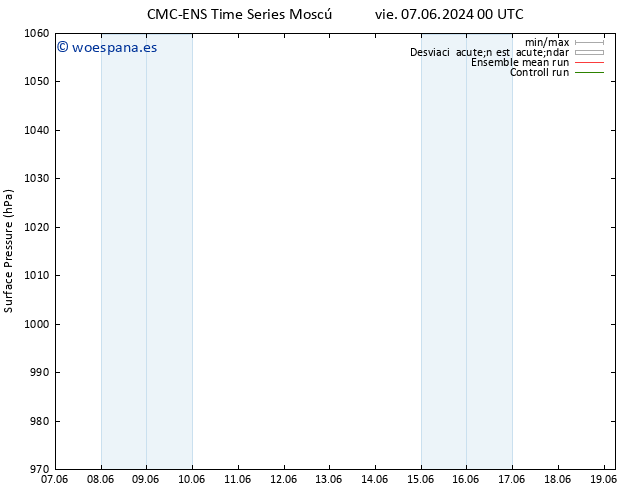 Presión superficial CMC TS mié 19.06.2024 06 UTC