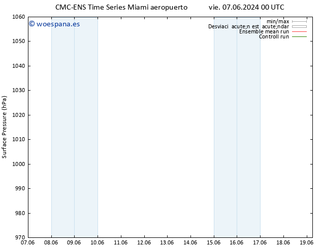Presión superficial CMC TS mié 12.06.2024 00 UTC