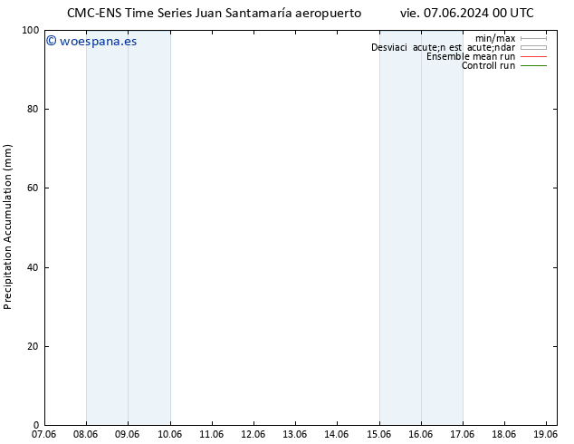 Precipitación acum. CMC TS dom 16.06.2024 00 UTC