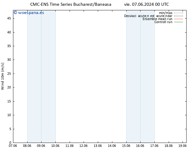 Viento 10 m CMC TS vie 07.06.2024 06 UTC